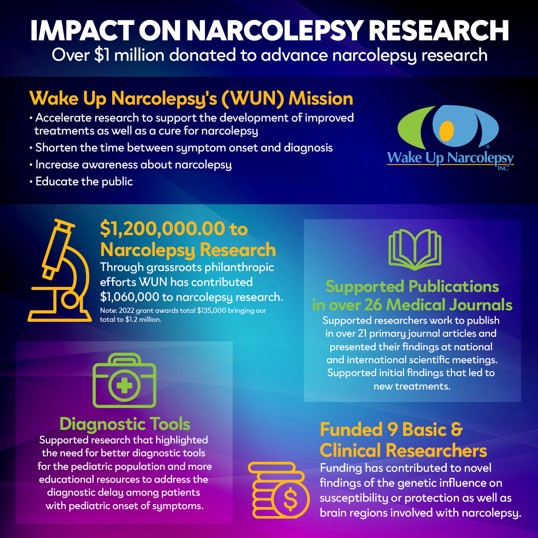Impact on Narcolepsy research