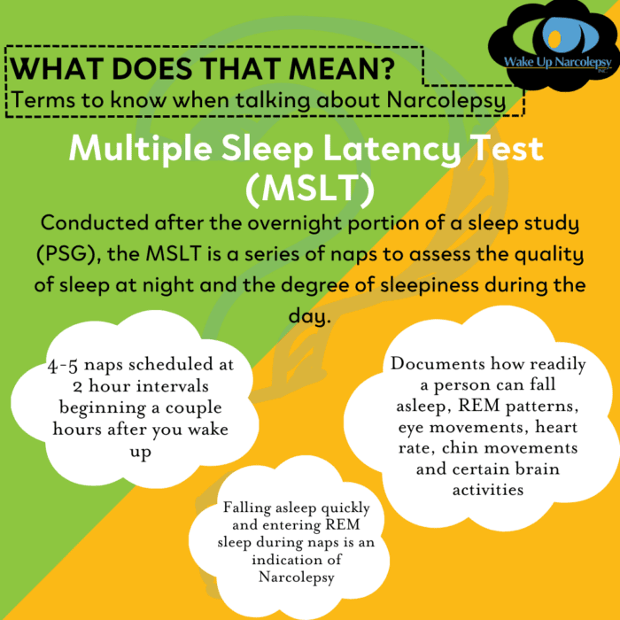 What Does That Mean? Terms to know when talking about Narcolepsy - Wake Up Narcolepsy. Multiple Sleep Latency Test (MSLT) - Conducted after the overnight portion of a sleep study (PSG), the MSLT is a series of naps to assess the quality of sleep at night and the degree of sleepiness during the day. 4-5 naps scheduled at 2 hour intervals beginning a couple hours after you wake up. Falling asleep quickly and entering REM sleep during naps is an indication of Narcolepsy. Documents how readily a person can fall asleep, REM patterns, eye movements, heart rate, chin movements and certain brain activities.